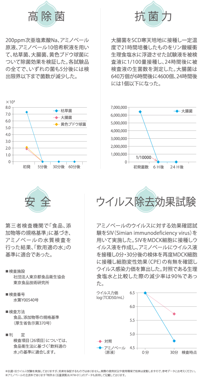 アミノベール プレミアム