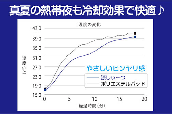 真夏の熱帯夜も冷却効果で快適