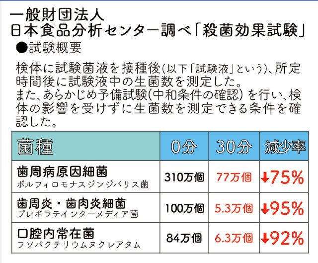 ダイヤデントゲル