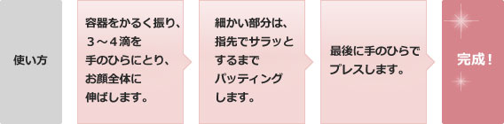 使い方