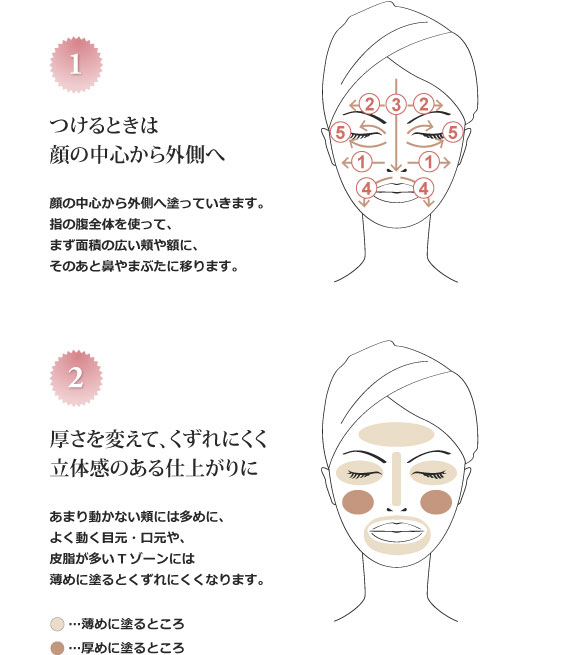 テクニック図解